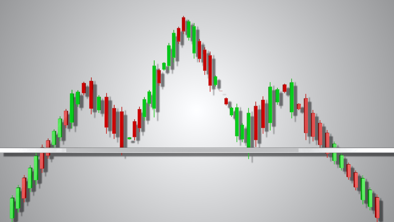 Understanding Head and Shoulders Peak or Pattern Correctly